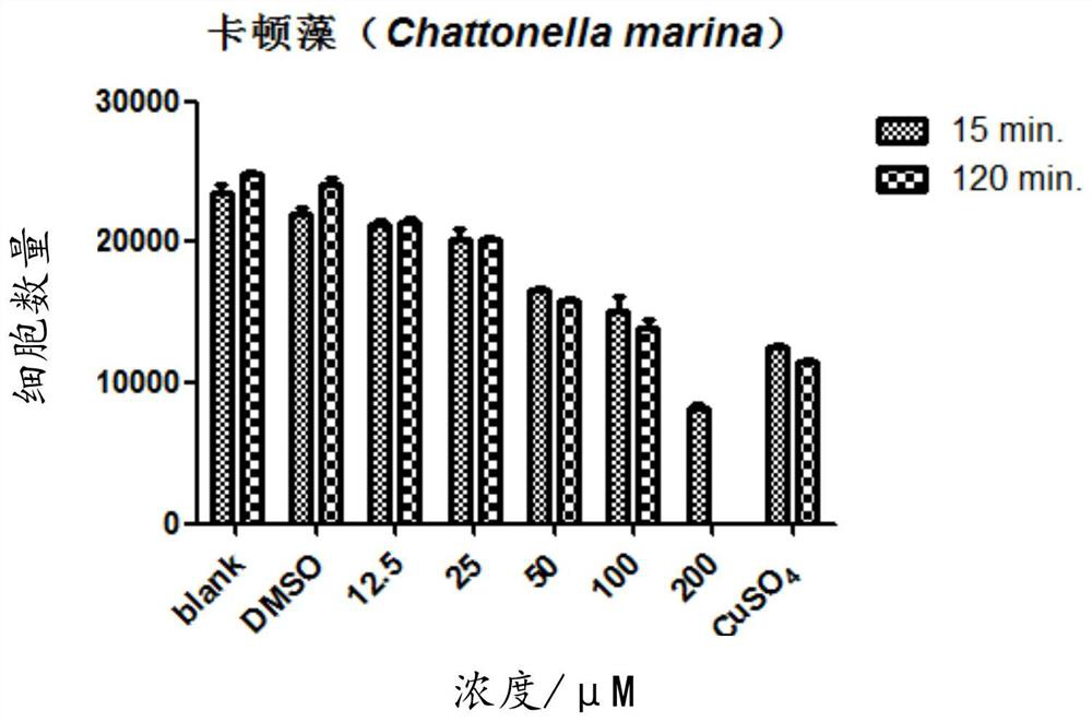 Application and preparation method of a kind of compound malformin C