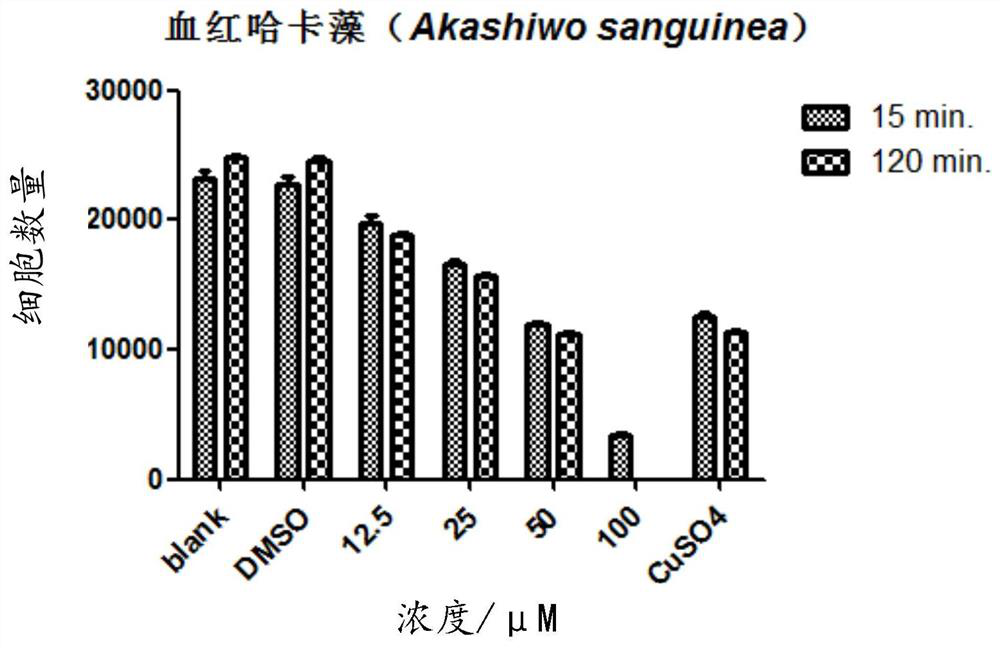 Application and preparation method of a kind of compound malformin C