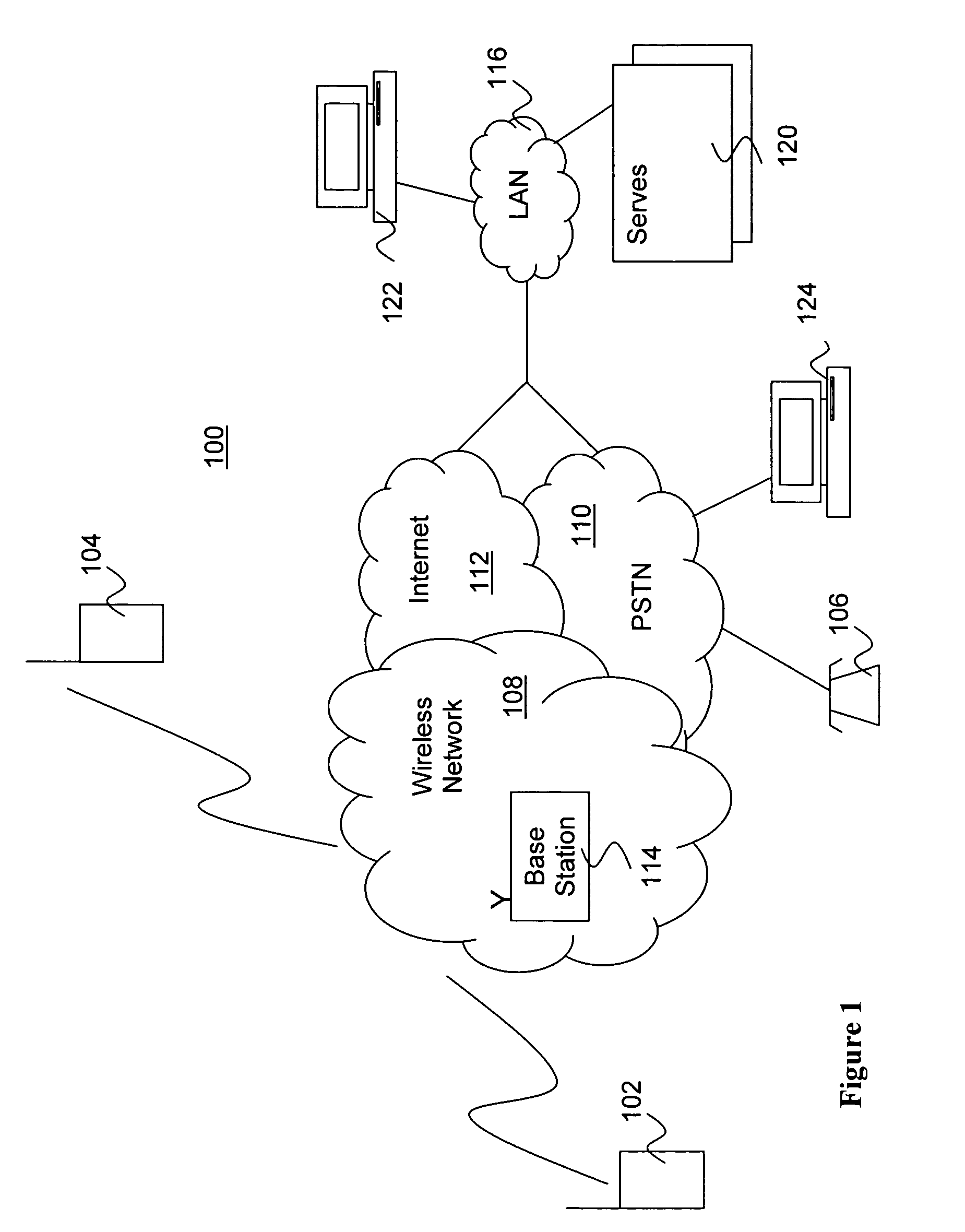 Unified message box for wireless mobile communication devices