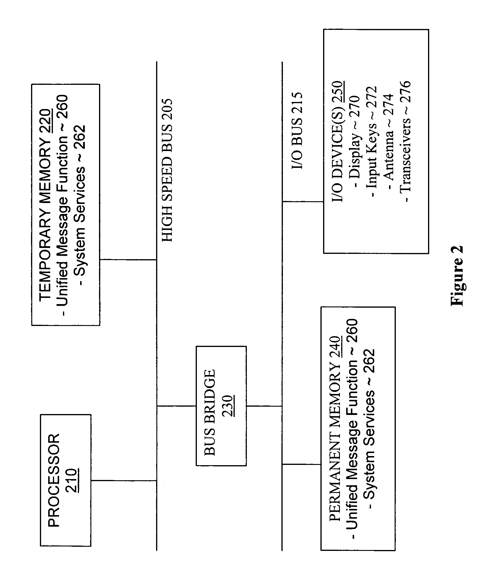 Unified message box for wireless mobile communication devices