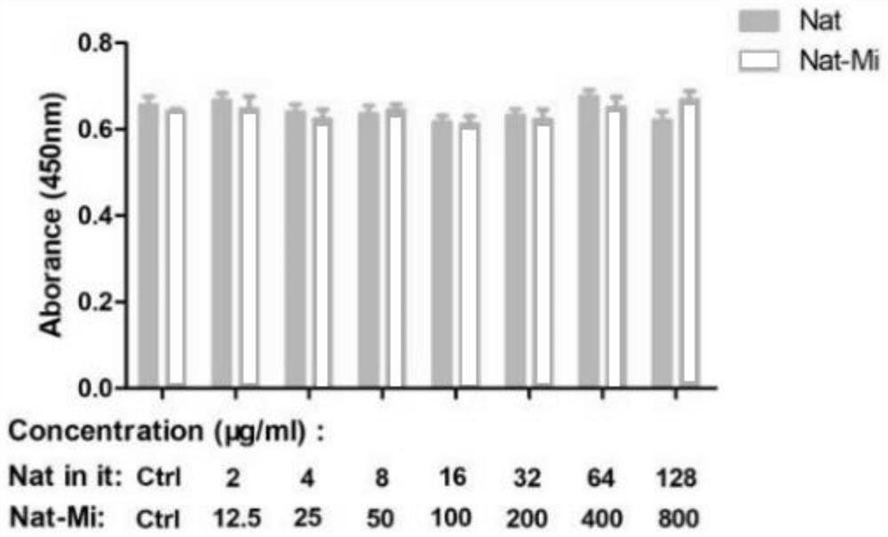 A kind of natamycin polymer micelle eye drop and preparation method thereof