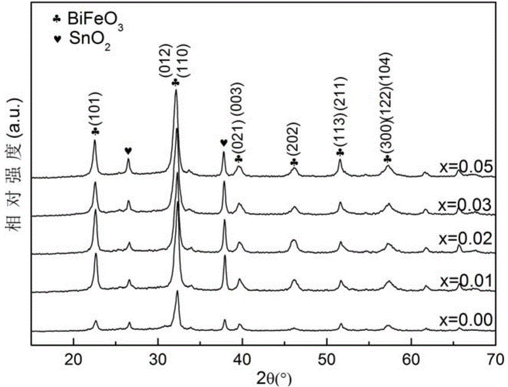 Bi0.90Ho0.10Fe1-XMnXO3 ferroelectric film with high remanent polarization and preparation method thereof
