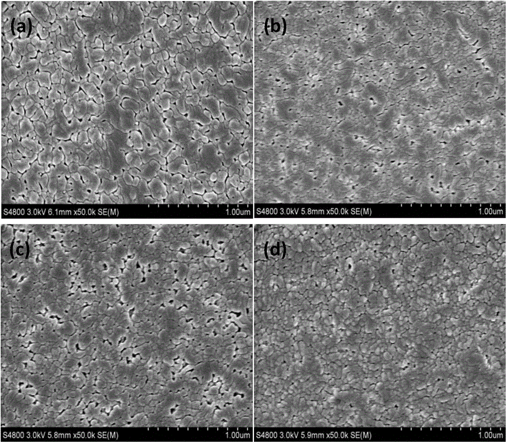 Bi0.90Ho0.10Fe1-XMnXO3 ferroelectric film with high remanent polarization and preparation method thereof