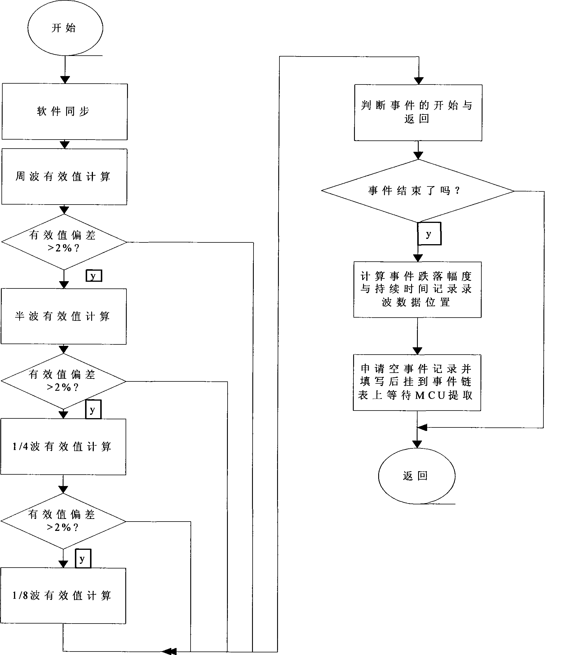 High precision voltage transient event detection and wave-recording method