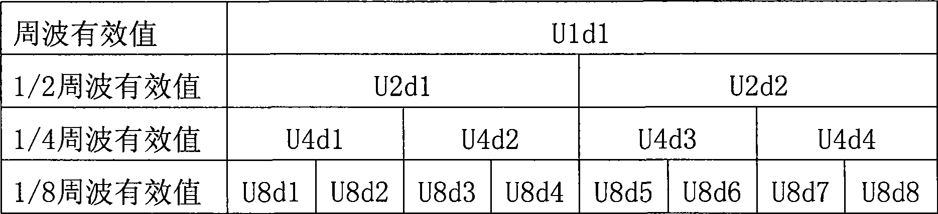 High precision voltage transient event detection and wave-recording method