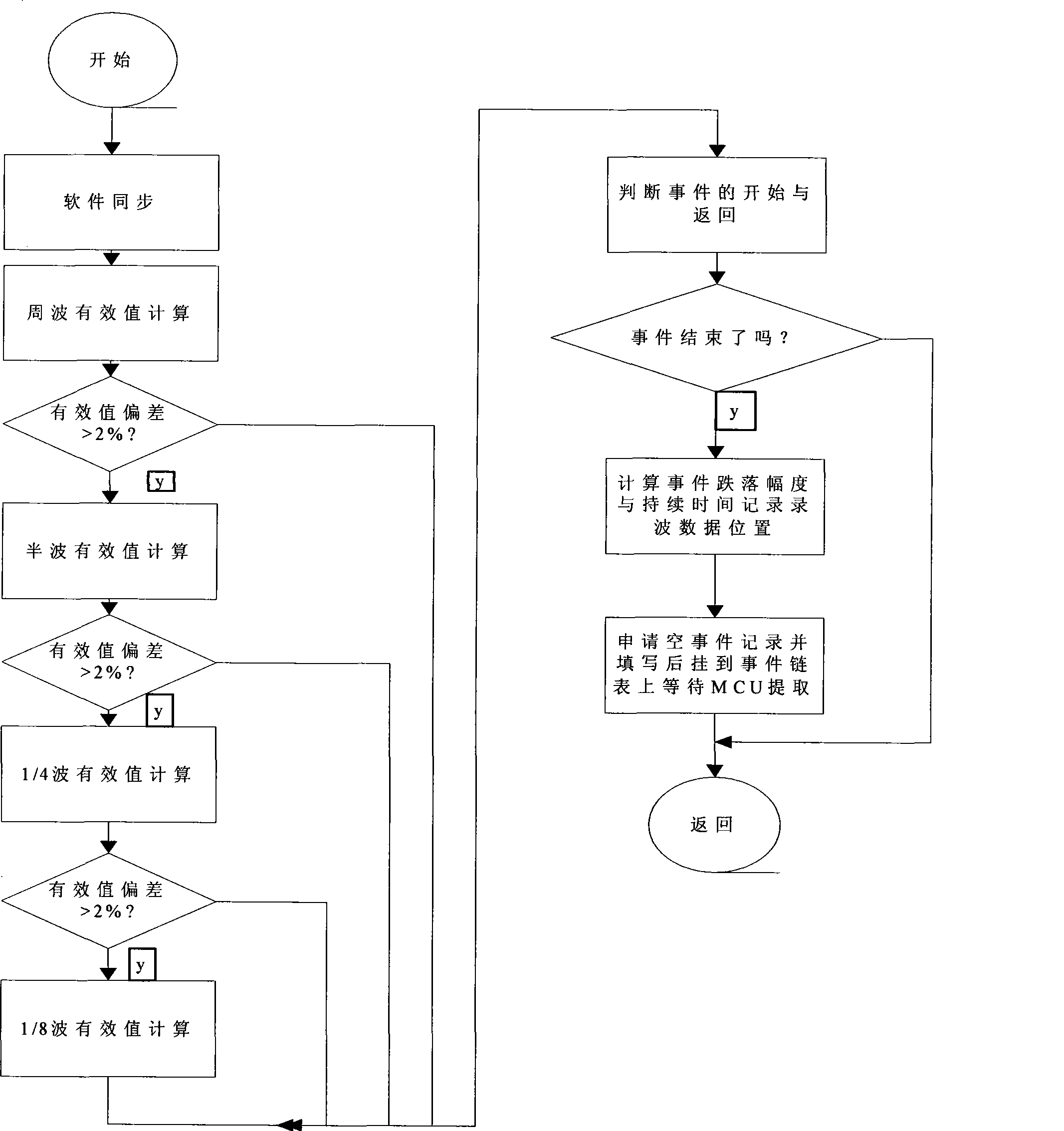 High precision voltage transient event detection and wave-recording method