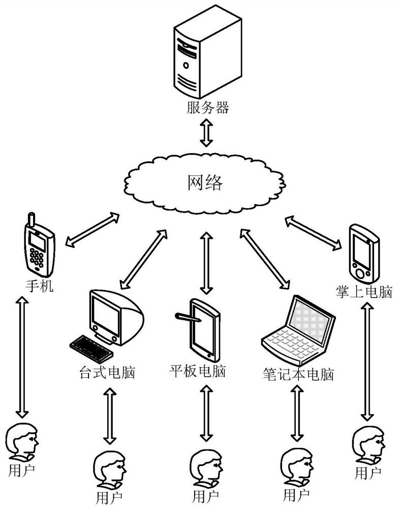 Network resource management method and related device