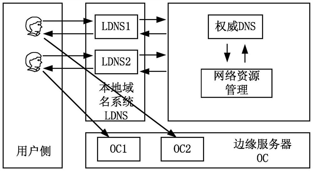 Network resource management method and related device