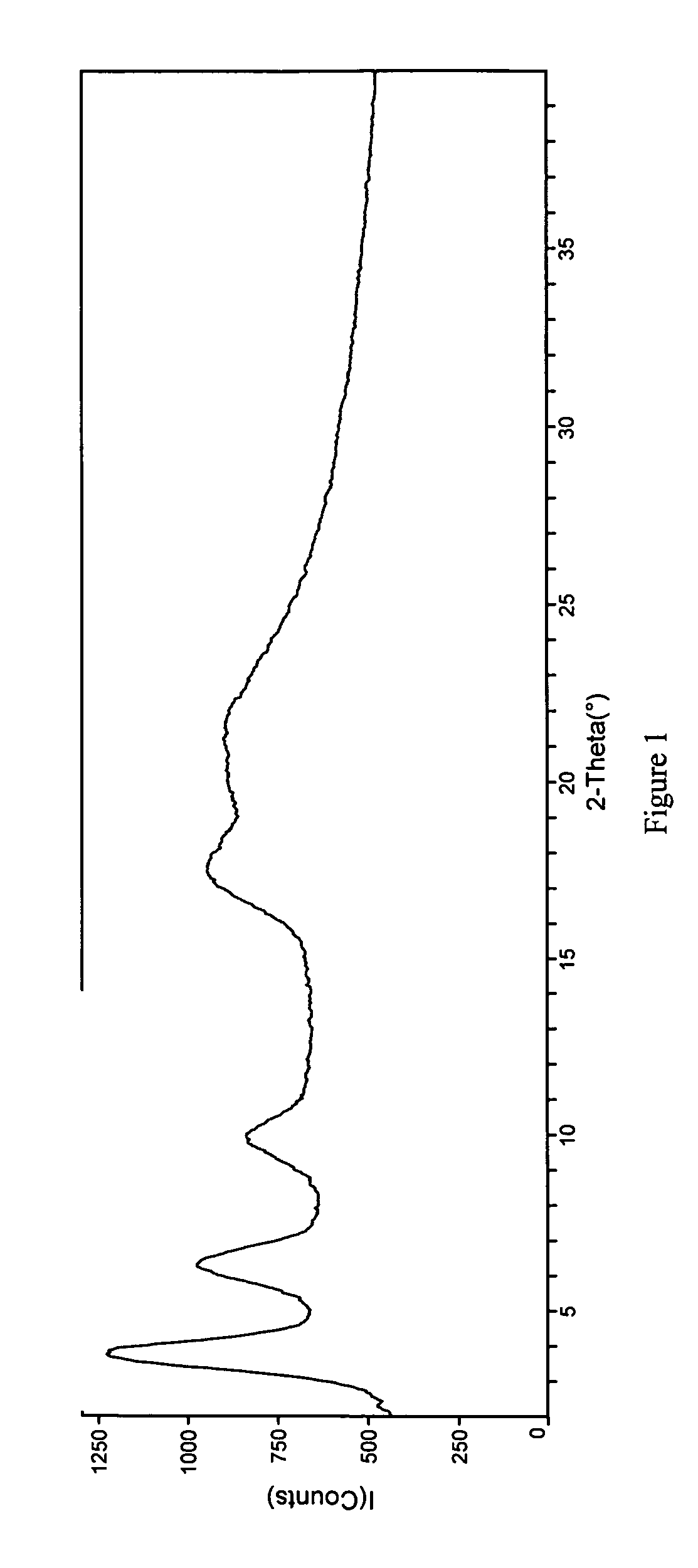 Statin pharmaceutical compositions and related methods of treatment