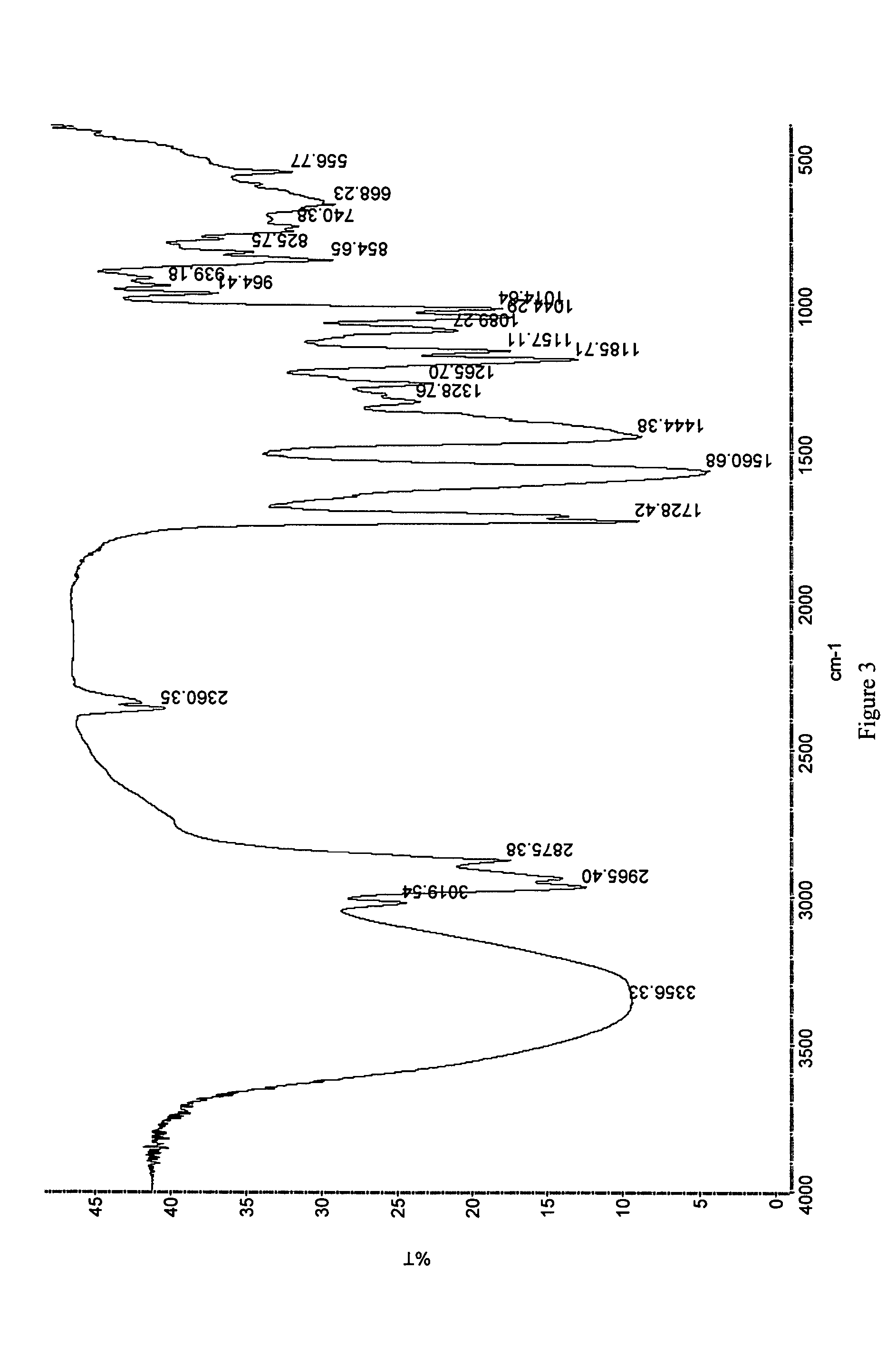 Statin pharmaceutical compositions and related methods of treatment