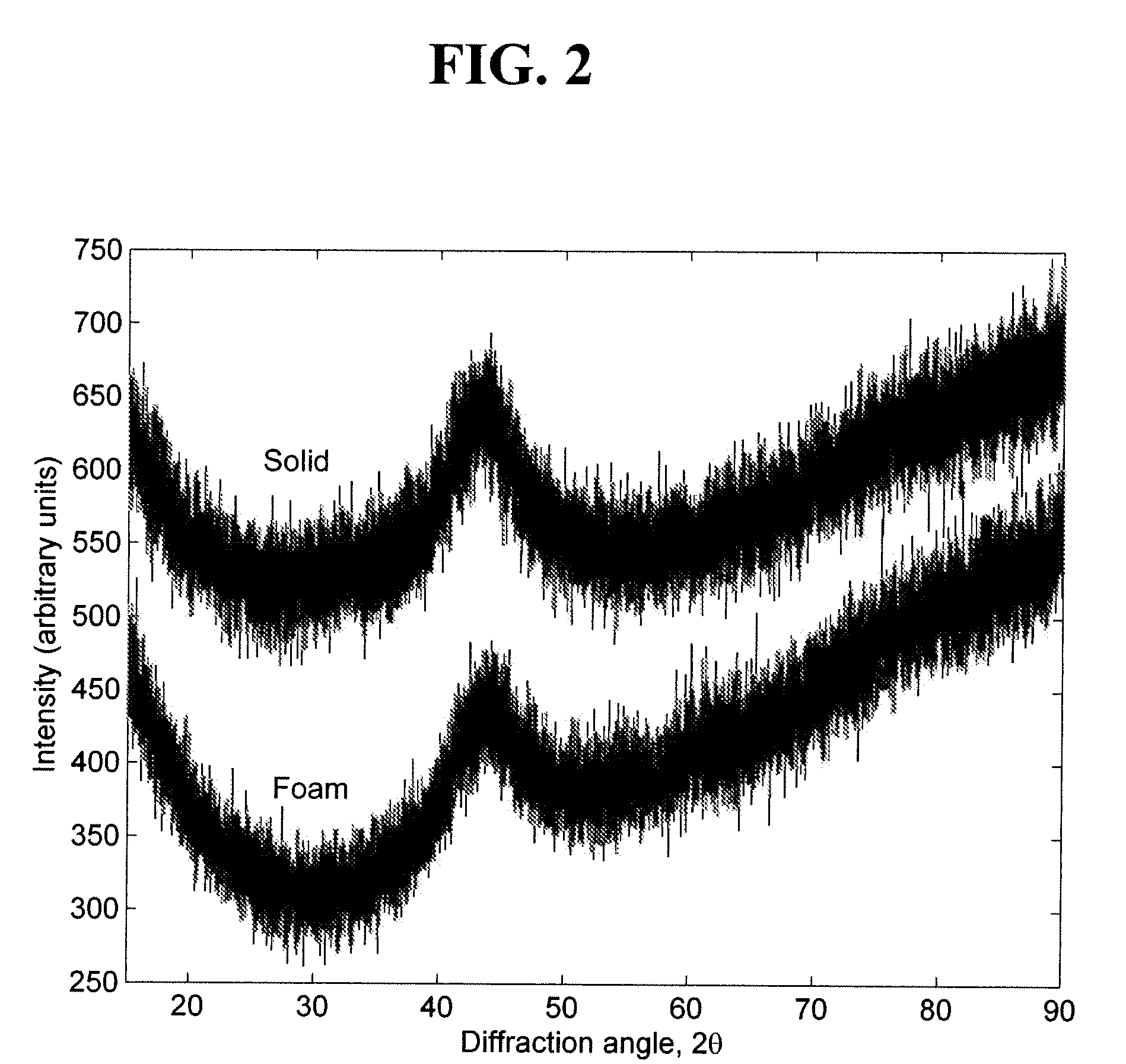 Amorphous fe and co based metallic foams and methods of producing the same