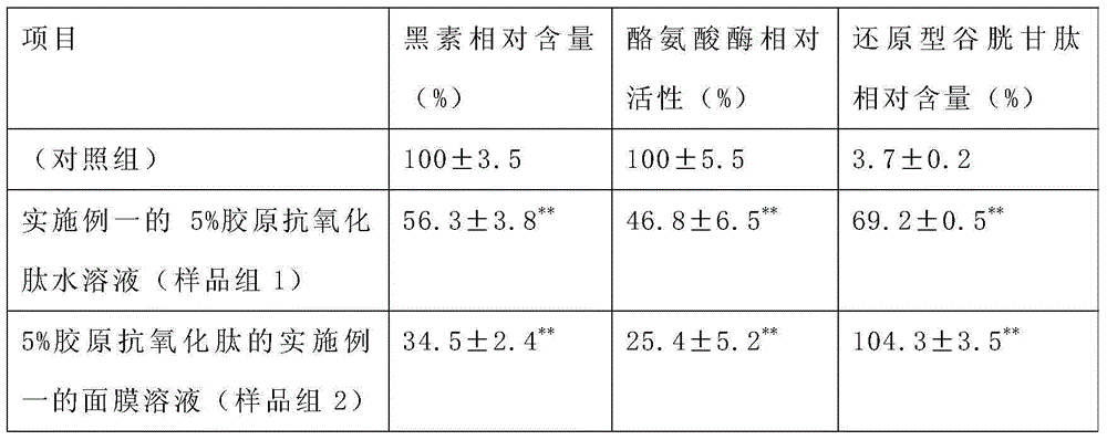 A kind of fish source collagen antioxidant peptide beauty mask and preparation method thereof