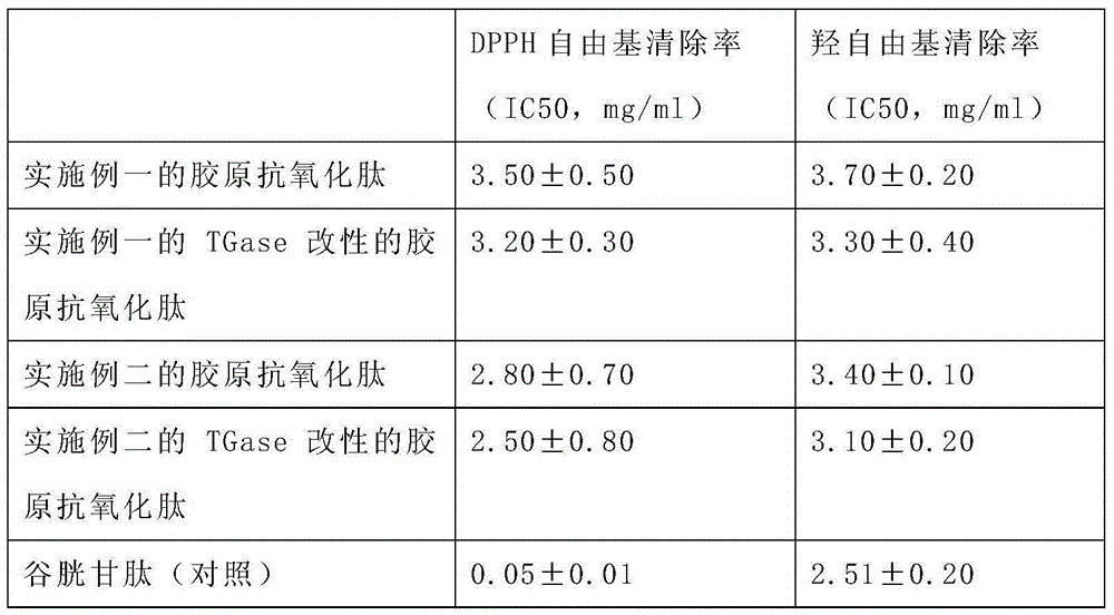 A kind of fish source collagen antioxidant peptide beauty mask and preparation method thereof