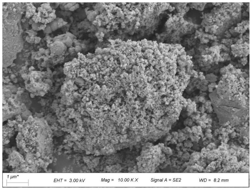 Preparation method of iron-nickel bimetallic selenide nanosphere electrocatalyst