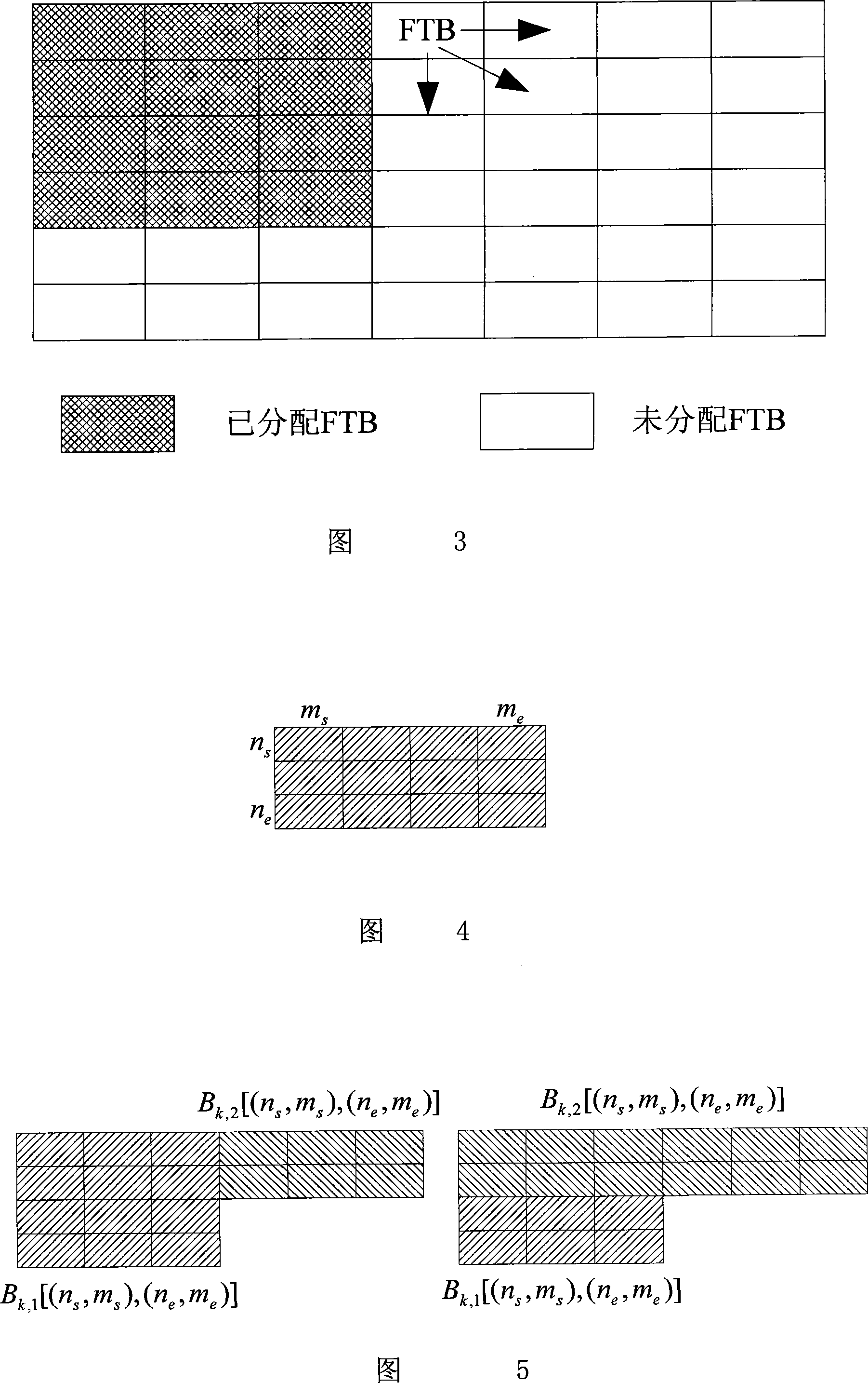 Wireless resource allocation method and device of OFDMA system