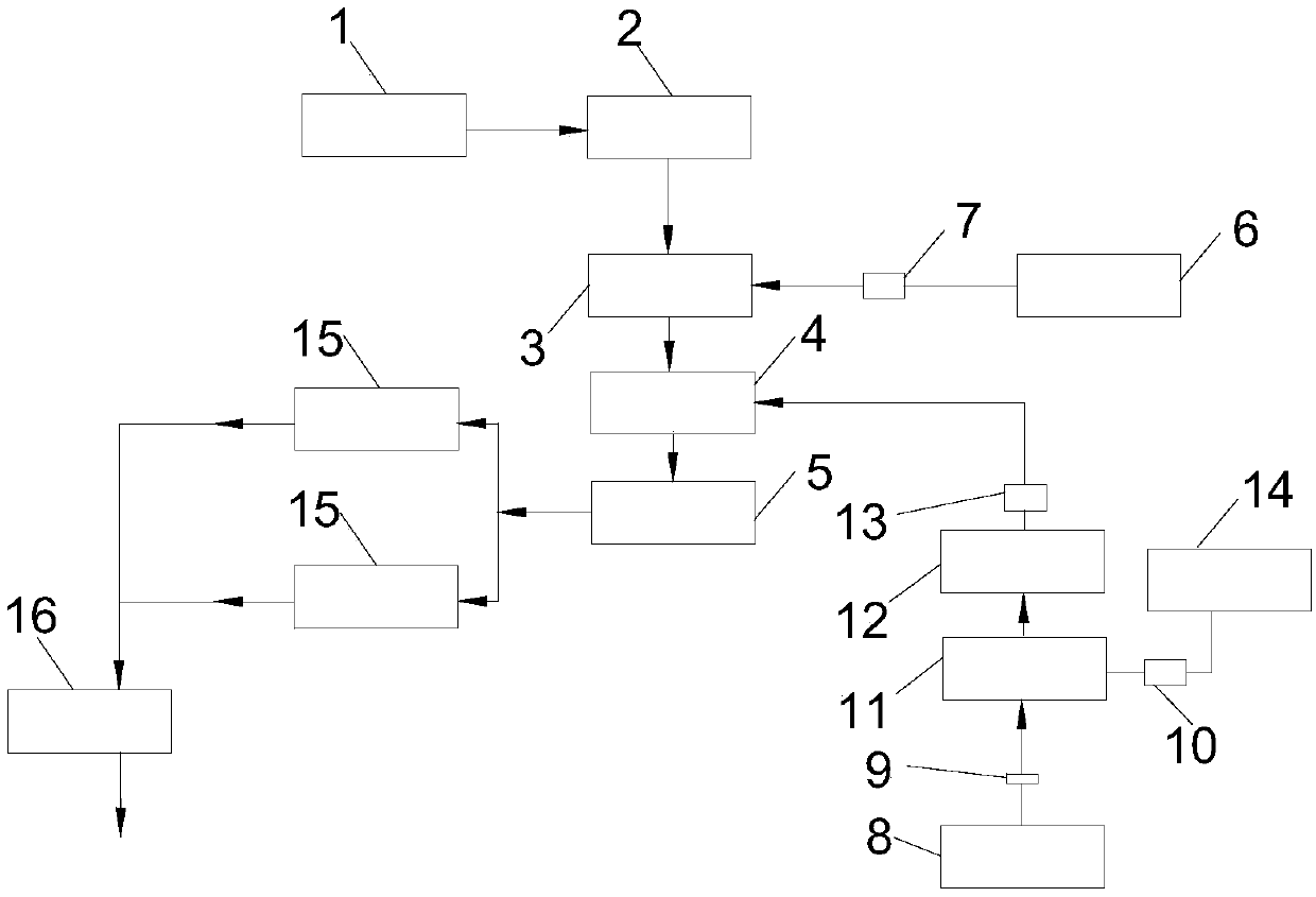 Method and system for preparing brine by using inferior raw material salt