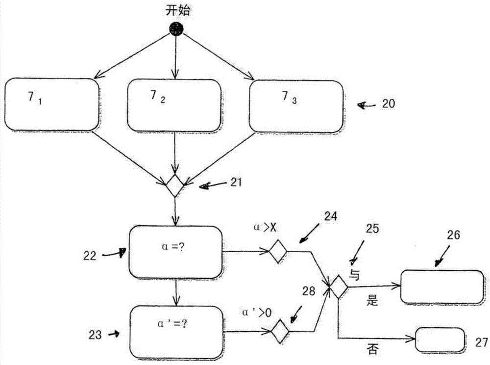 Method for controlling an artificial orthotic or prosthetic knee joint