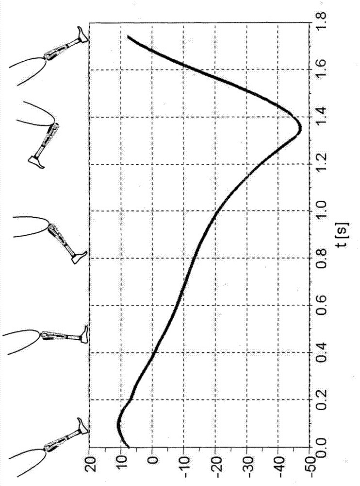 Method for controlling an artificial orthotic or prosthetic knee joint
