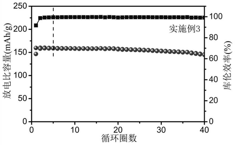 A kind of liquid leakage self-repairing lithium metal battery electrolyte and preparation method and application thereof