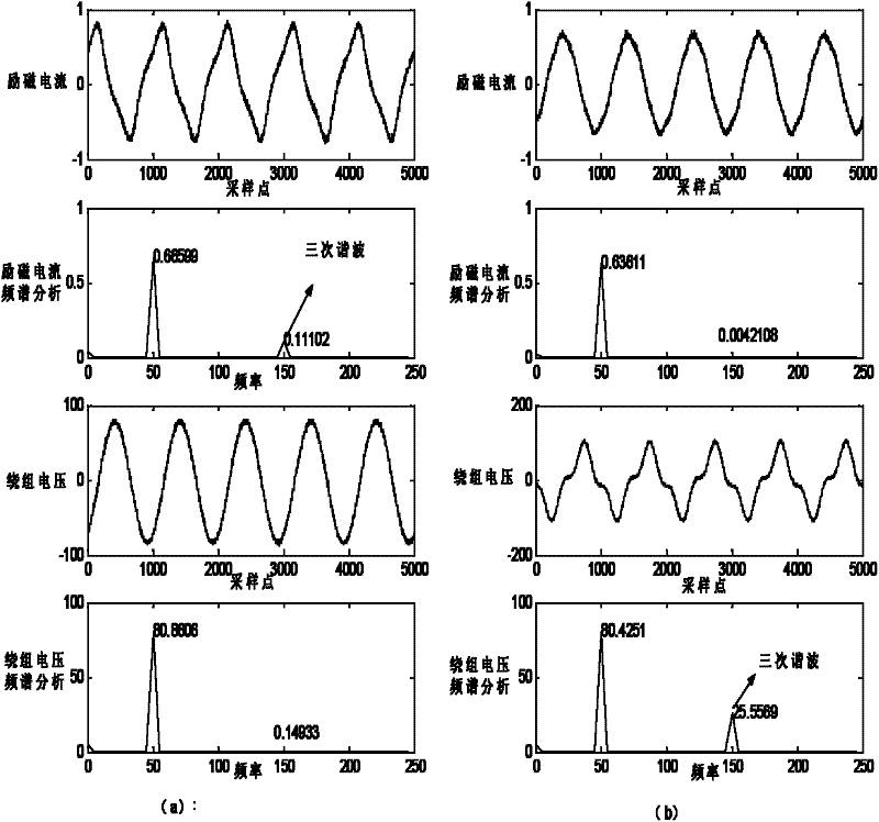 A method for detecting disconnection of pt neutral wire