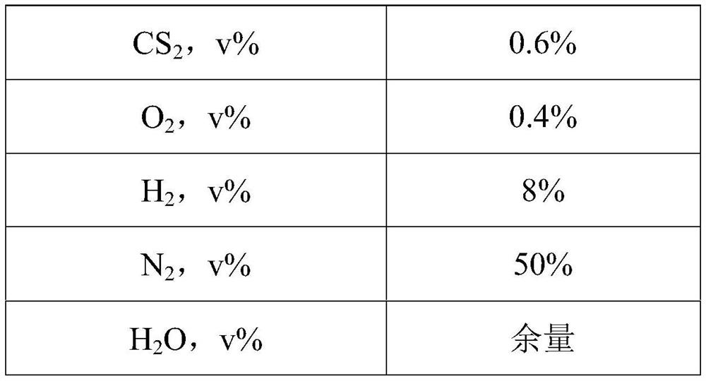 Hydrogenation catalyst for sulfur-containing waste gas treatment and application thereof