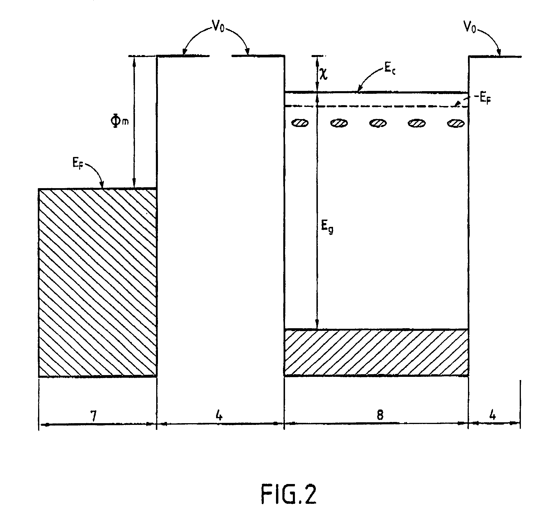 Method and device for extraction of electrons in a vacuum and emission cathodes for said device