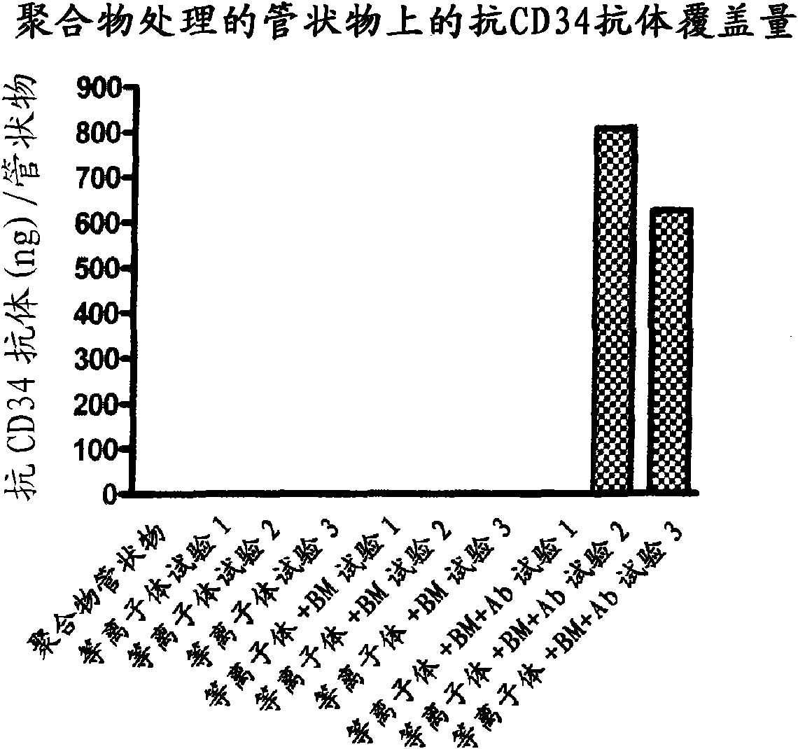 Bioabsorbable medical device with coating