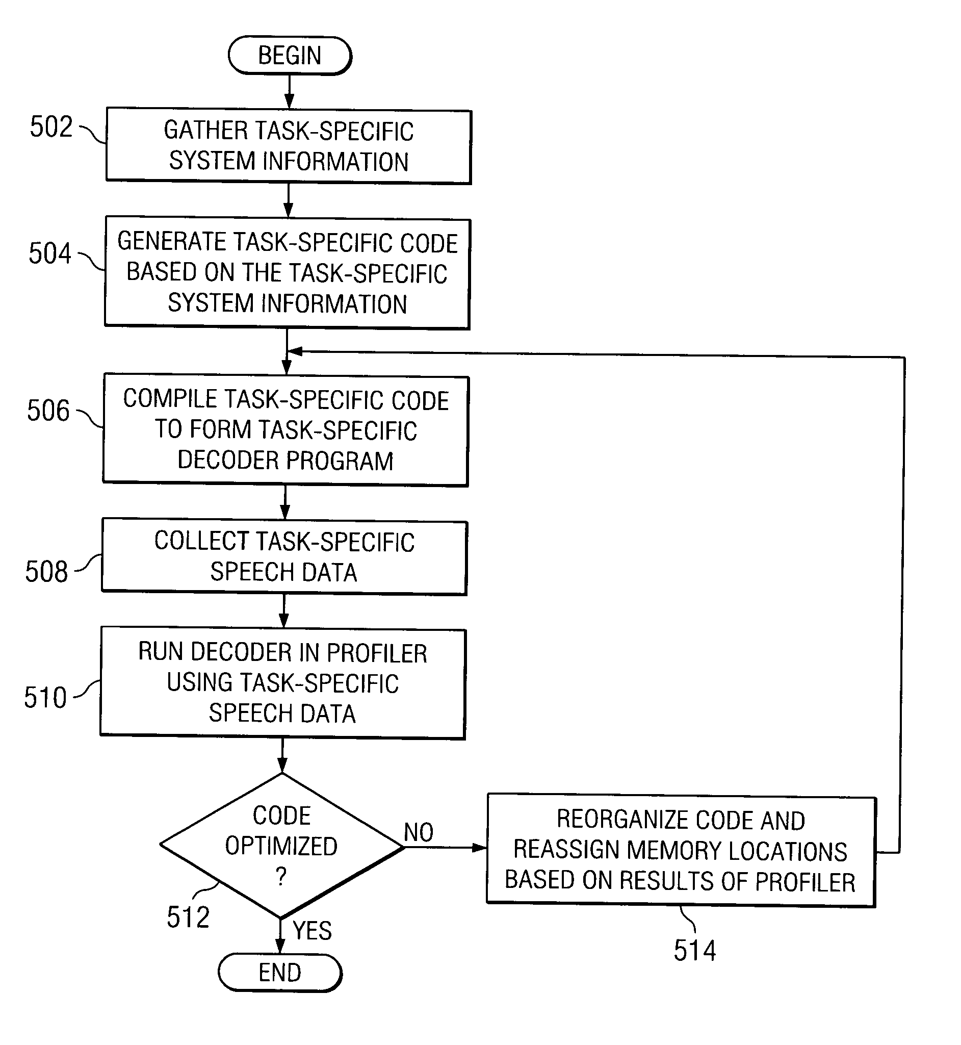 Task specific code generation for speech recognition decoding