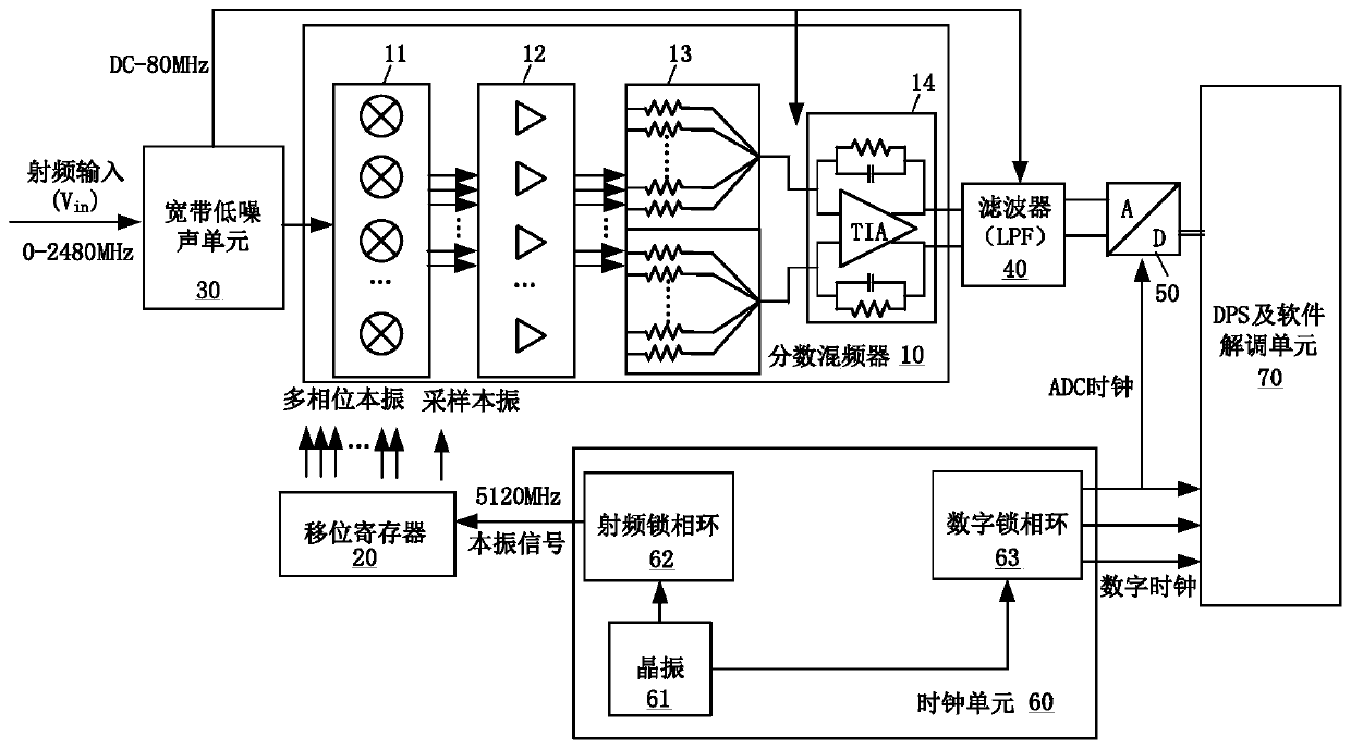 Software radio receiver