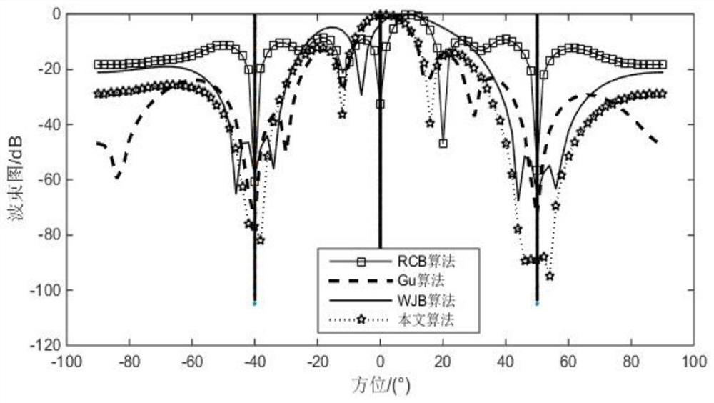 A Robust Beamforming Method Against Motion Jamming and Steering Mismatch