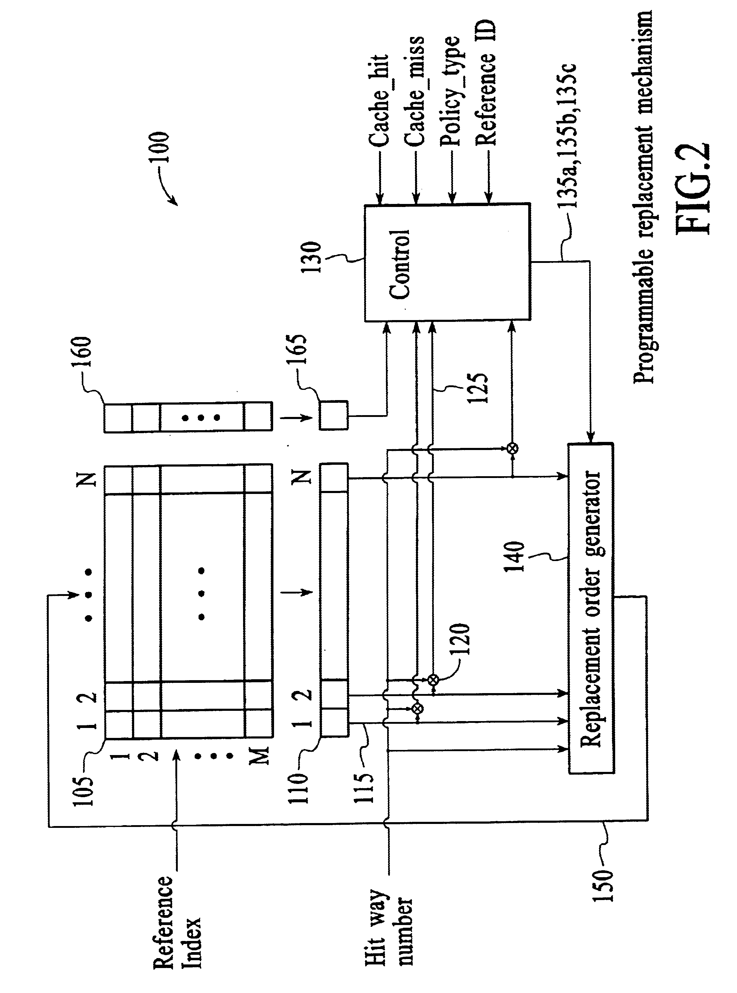 Method and system for programmable replacement mechanism for caching devices