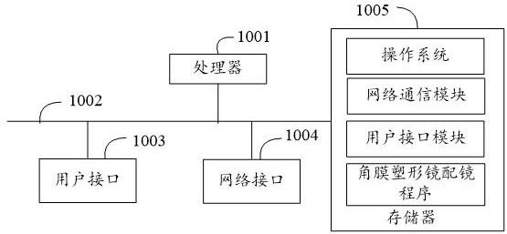 Orthokeratology lens fitting method, device and equipment and readable storage medium