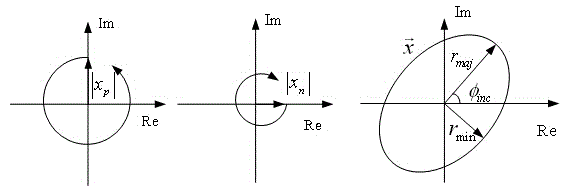 Voltage dip disturbance source identification method based on voltage space vector