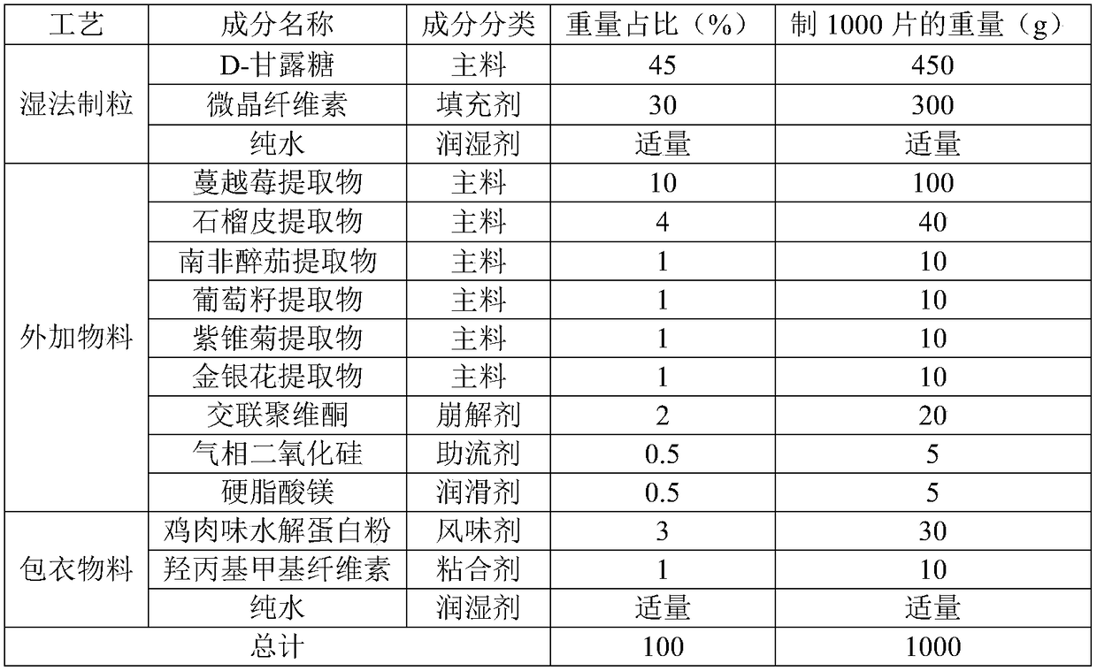 Composition for maintaining urinary tracts of dogs and cats healthy and preparation method of composition