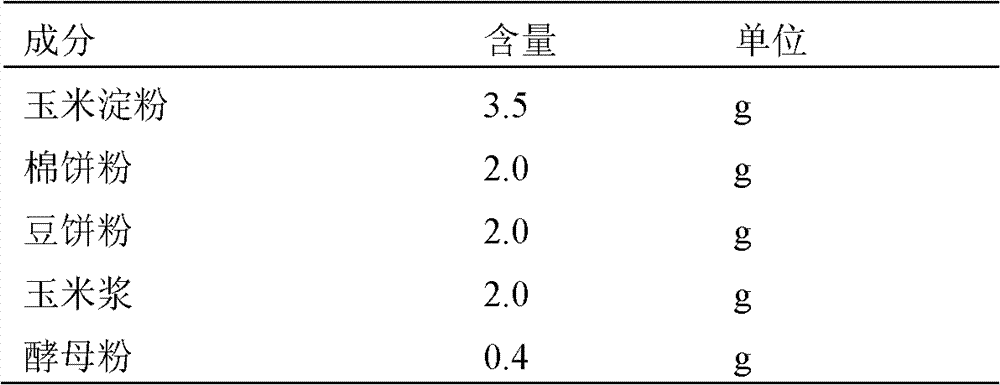 Bacillus thuringiensis, as well as preparation method and application thereof