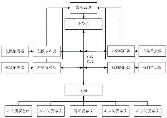 Posture measuring system for external-skeleton follow-up control and use method thereof