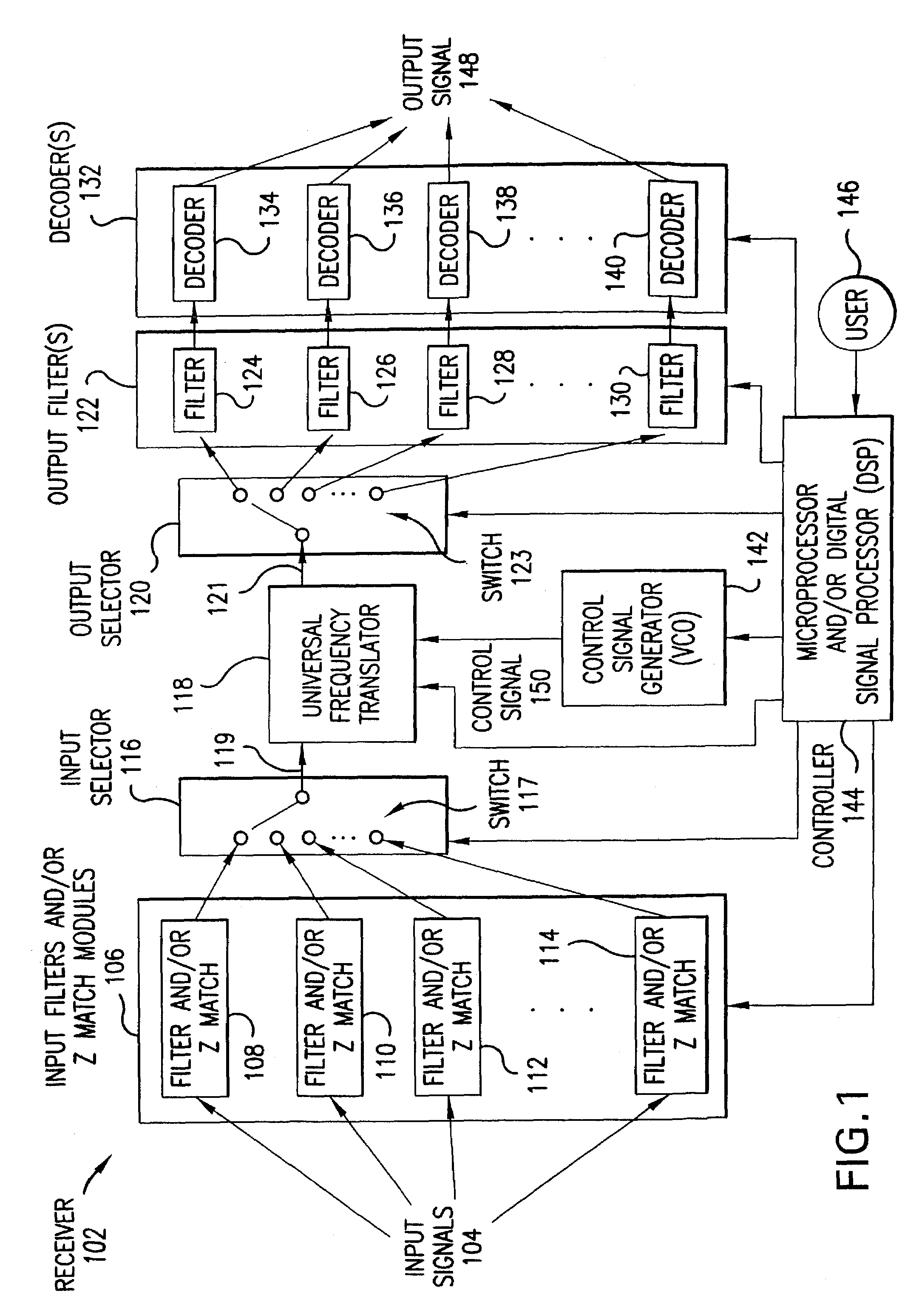 Aliasing communication system with multi-mode and multi-band functionality and embodiments thereof, such as the family radio service