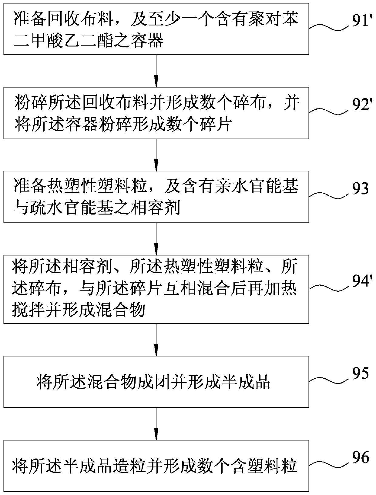 Manufacturing method for forming recycled fabric into plastic-containing pellets, and plastic-containing pellet