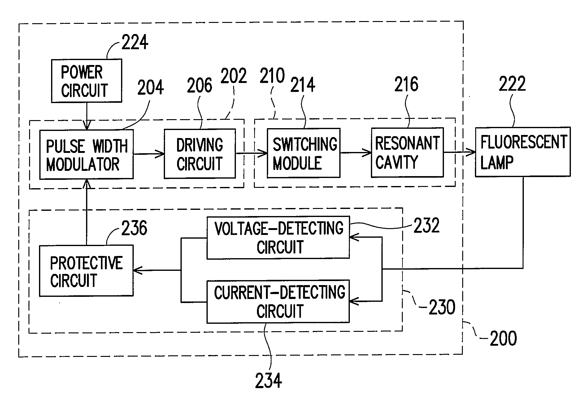 Electronic ballast and method for driving fluorescent lamp