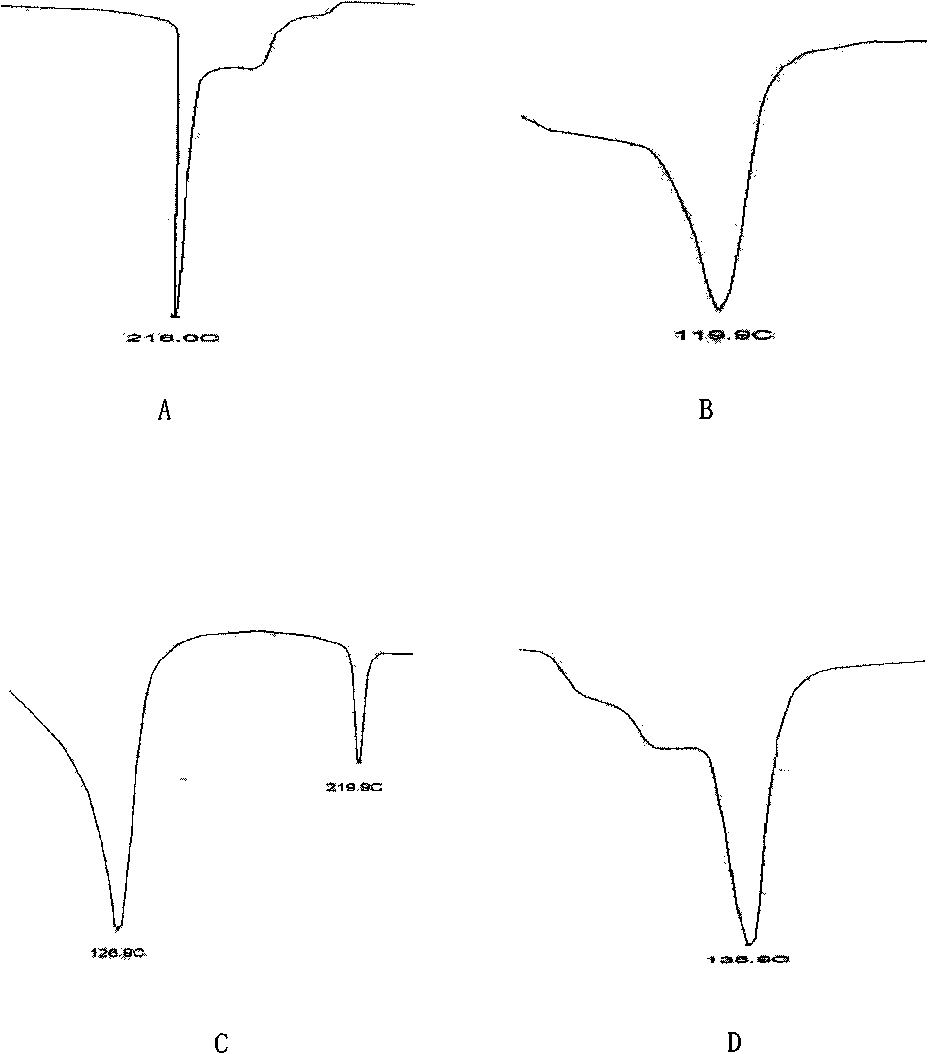 Beta cyclodextrin clathrate of cantharidin and Chinese blister beetle extracts and method for preparing same