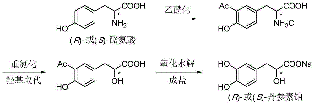 Asymmetric synthesis method for tanshinol ester derivative