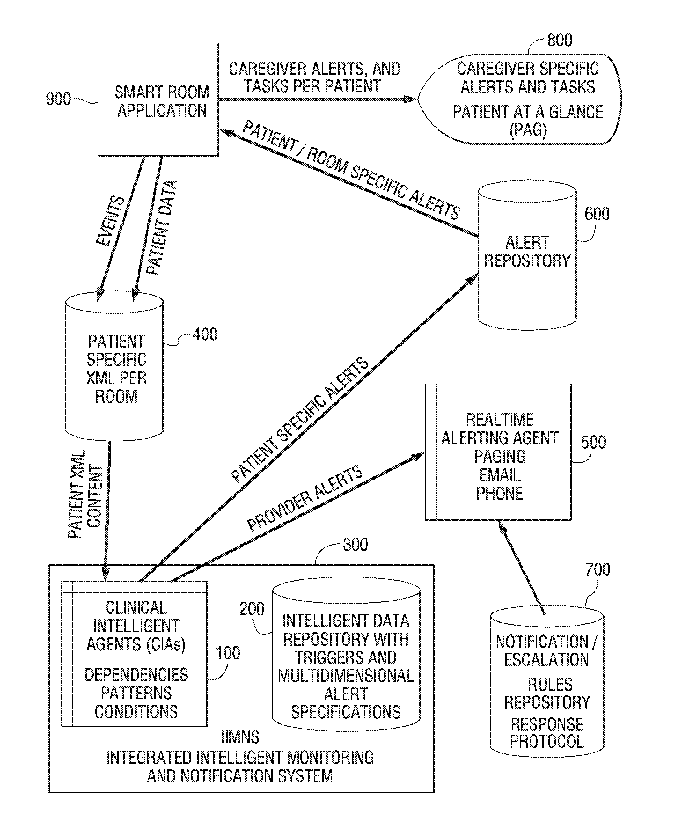 System and Method for Clinical Intelligent Agents Implementing an Integrated Intelligent Monitoring and Notification System