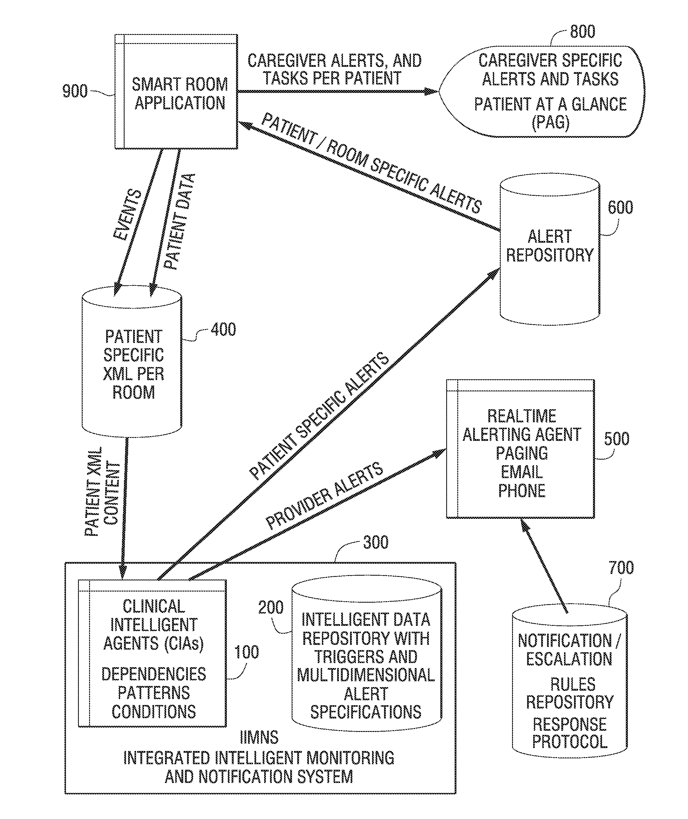 System and Method for Clinical Intelligent Agents Implementing an Integrated Intelligent Monitoring and Notification System