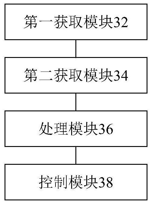 Cooking appliance, control method and device thereof, storage medium, processor