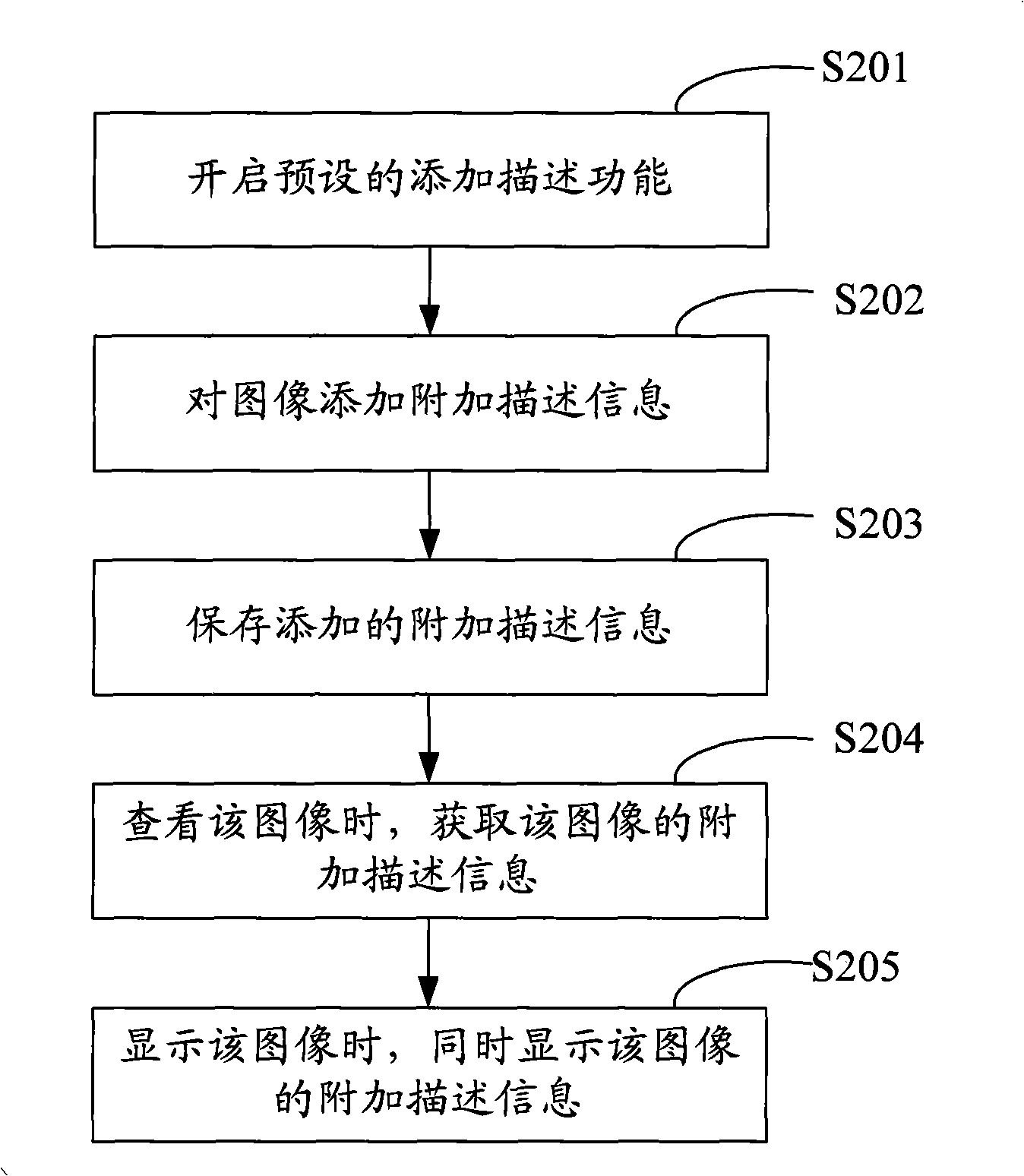 Method And Apparatus For Adding Description Information To Image In Mobile Terminal Eureka 