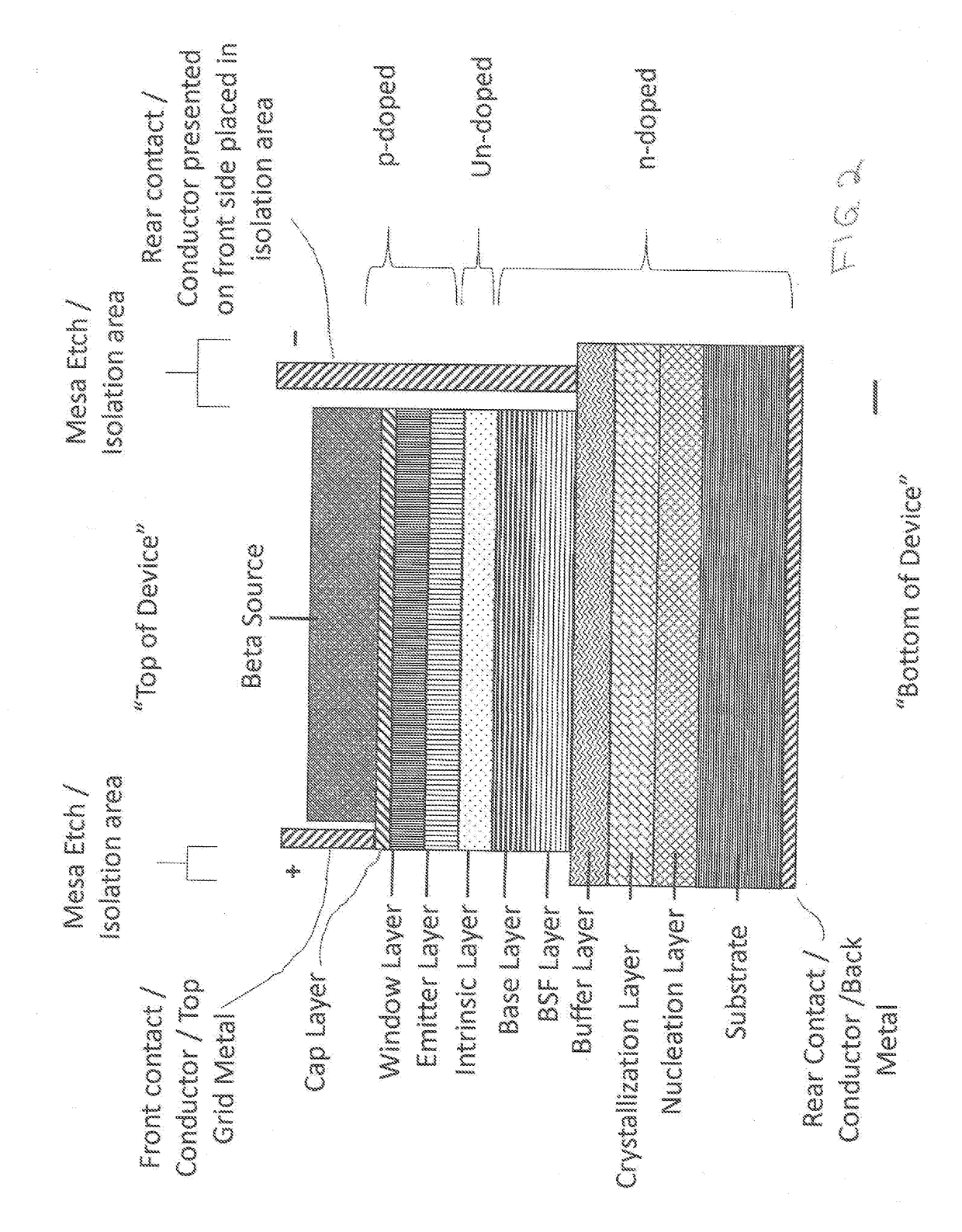 Series and/or Parallel Connected Alpha, Beta, and Gamma Voltaic Cell Devices