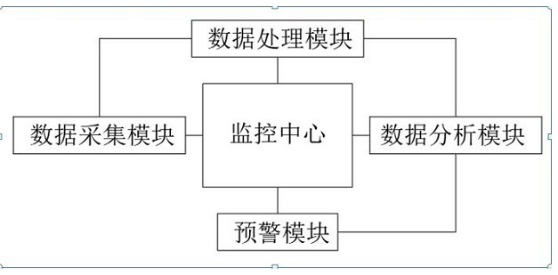 Safety protection system applied to high-speed rail platform