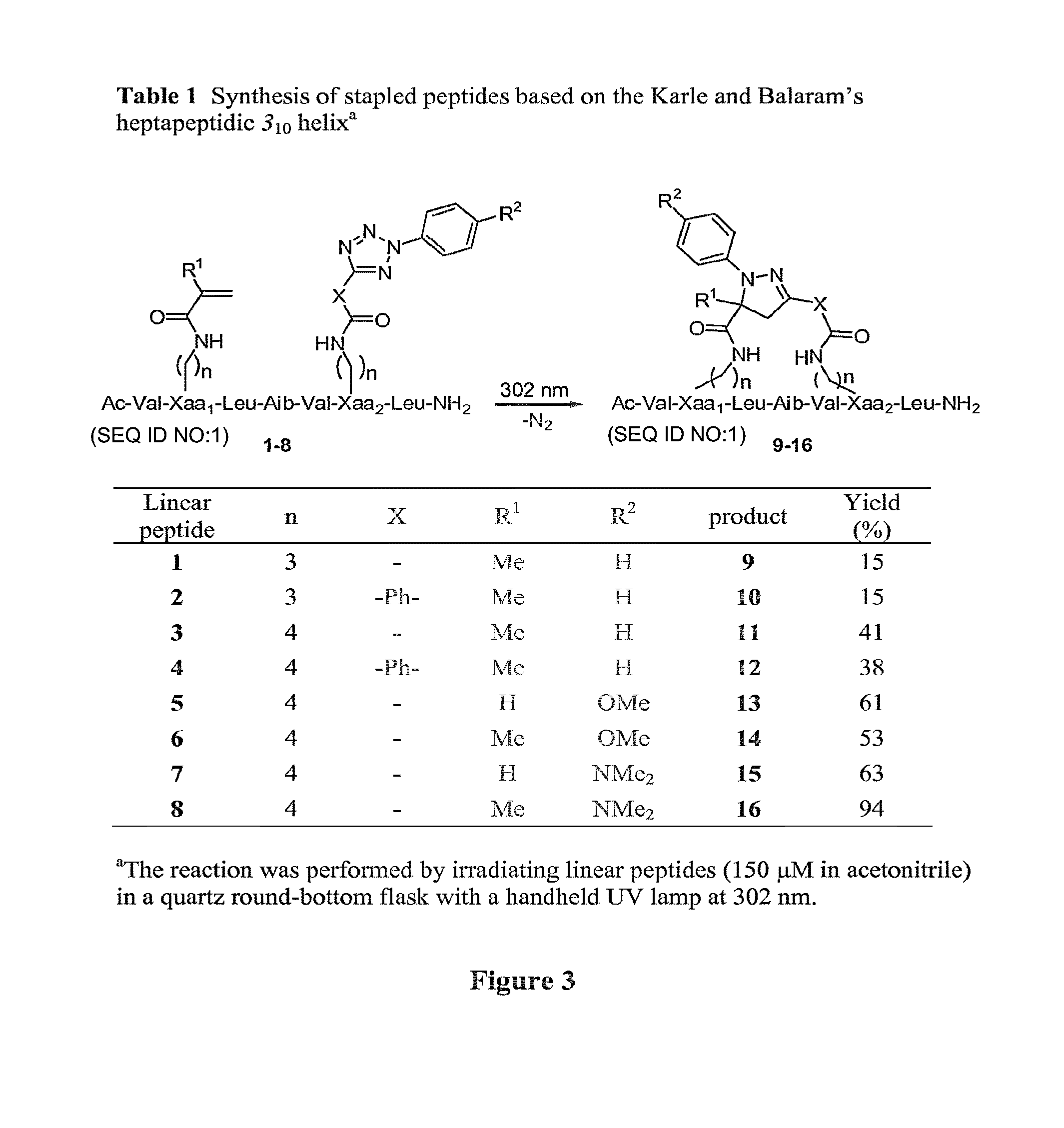 Stapled peptides and method of synthesis