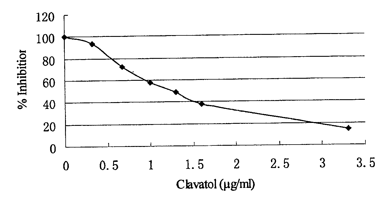 Use of krev alcohol in preparing tyrosinase inhibitor