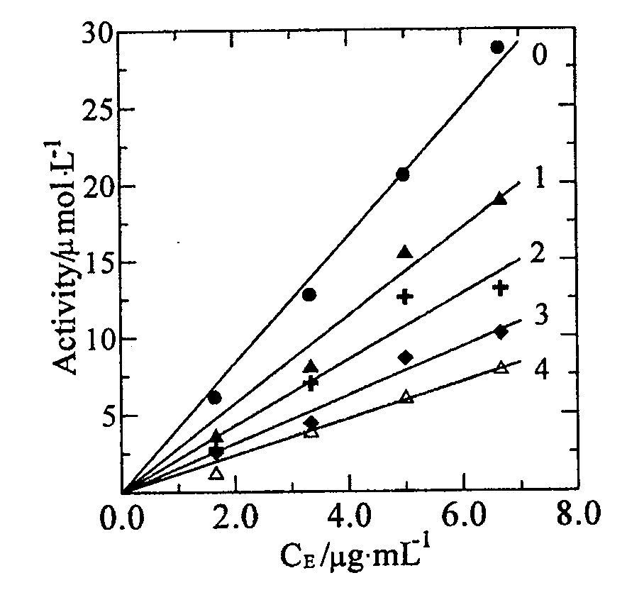 Use of krev alcohol in preparing tyrosinase inhibitor